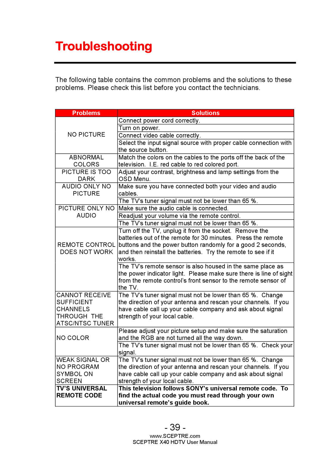 Sceptre Technologies X40 user manual Troubleshooting, No Picture 