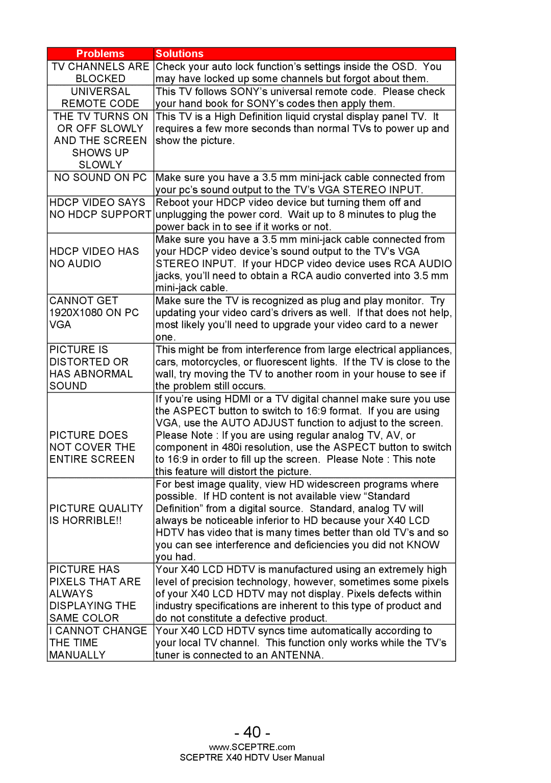 Sceptre Technologies X40 user manual TV Channels are 