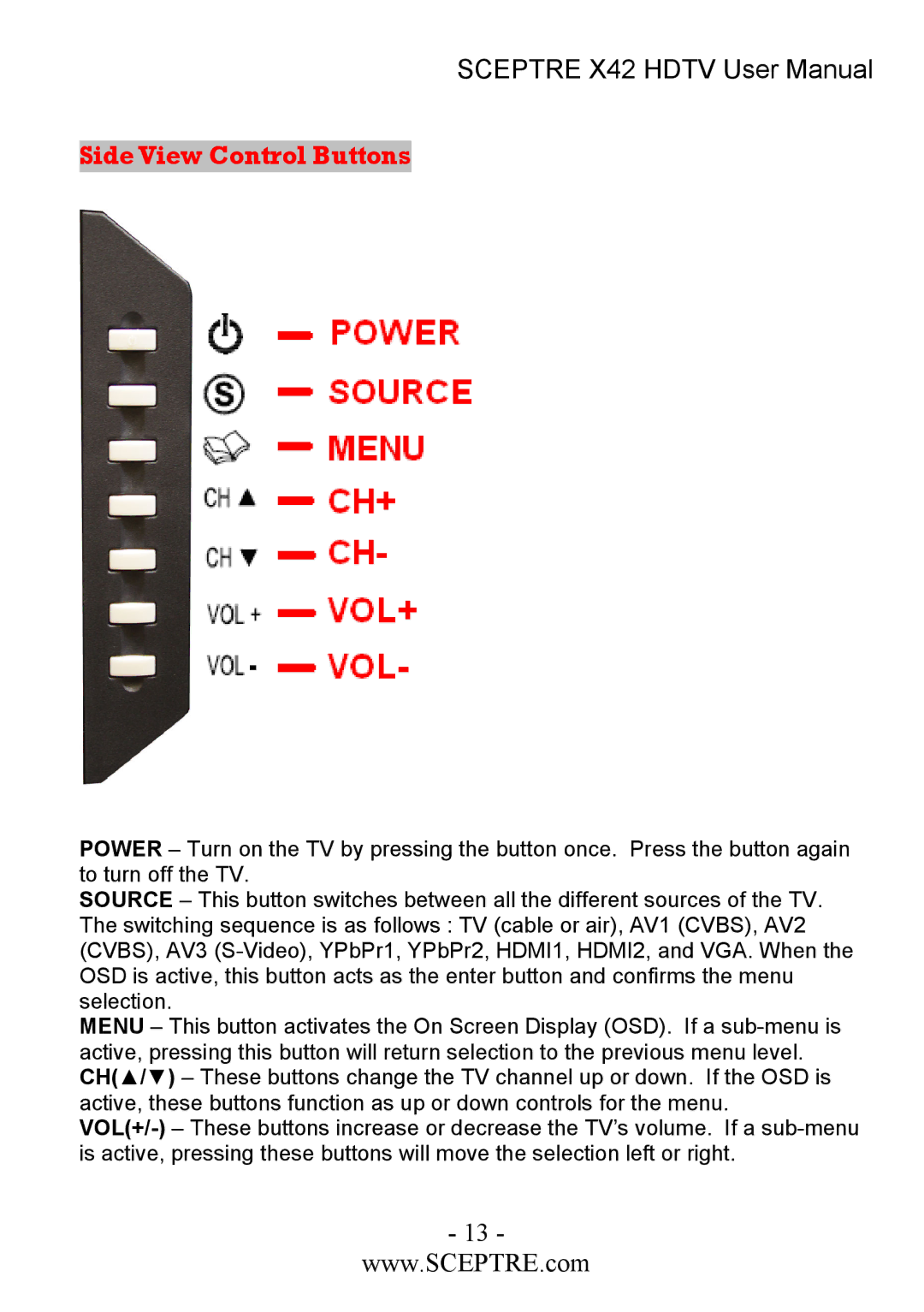 Sceptre Technologies X42 user manual Side View Control Buttons 