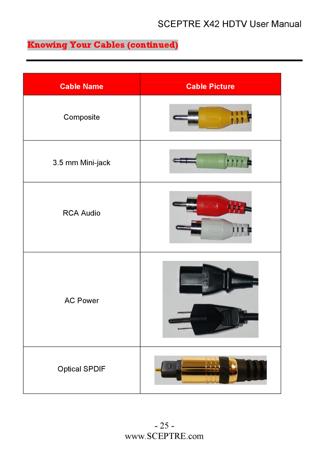 Sceptre Technologies X42 user manual Knowing Your Cables 