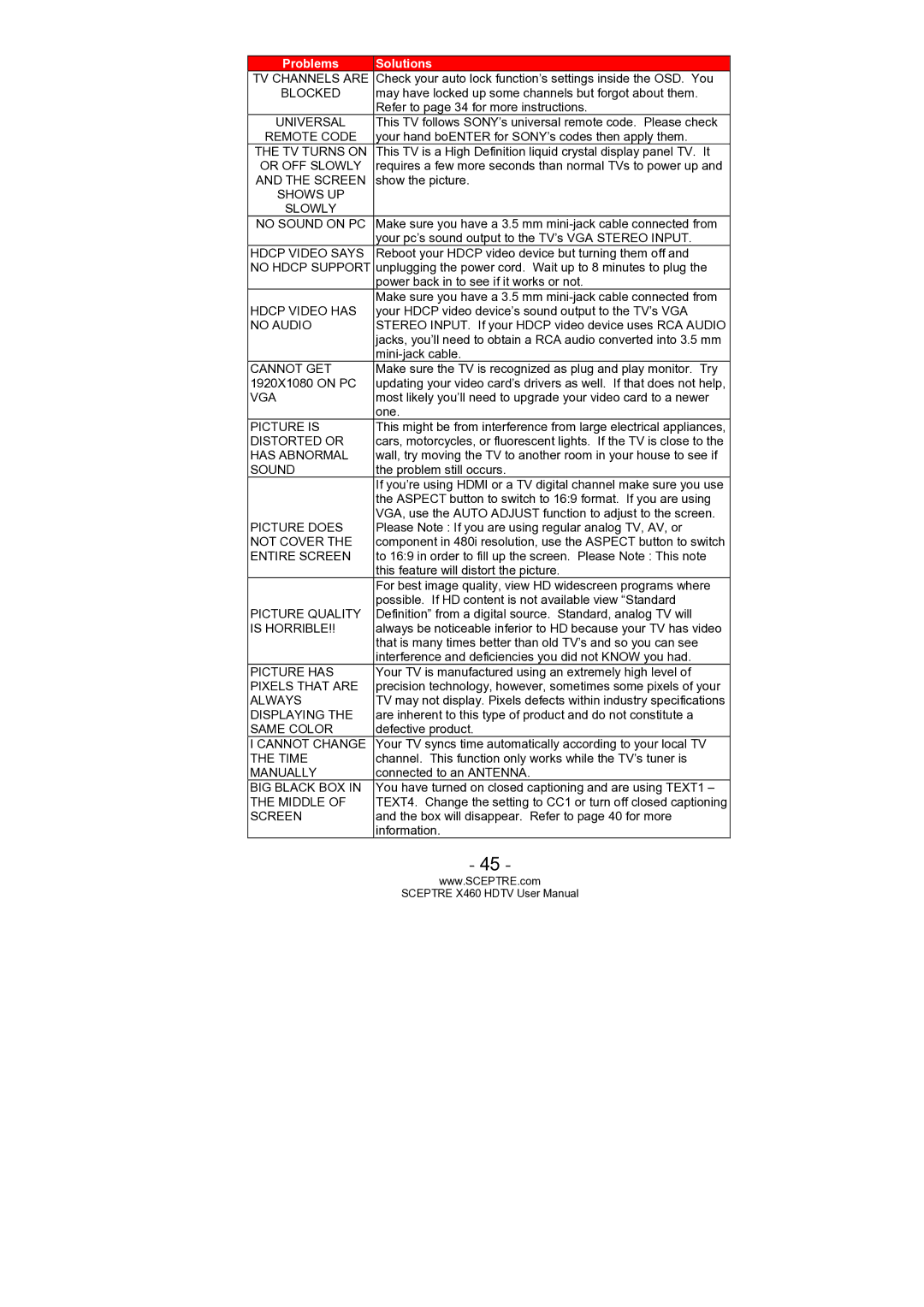 Sceptre Technologies X460 user manual TV Channels are 