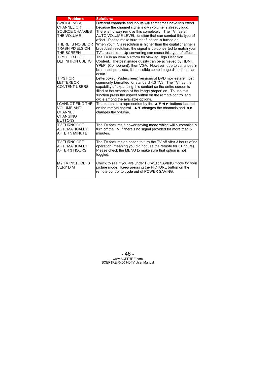 Sceptre Technologies X460 user manual Switching a 