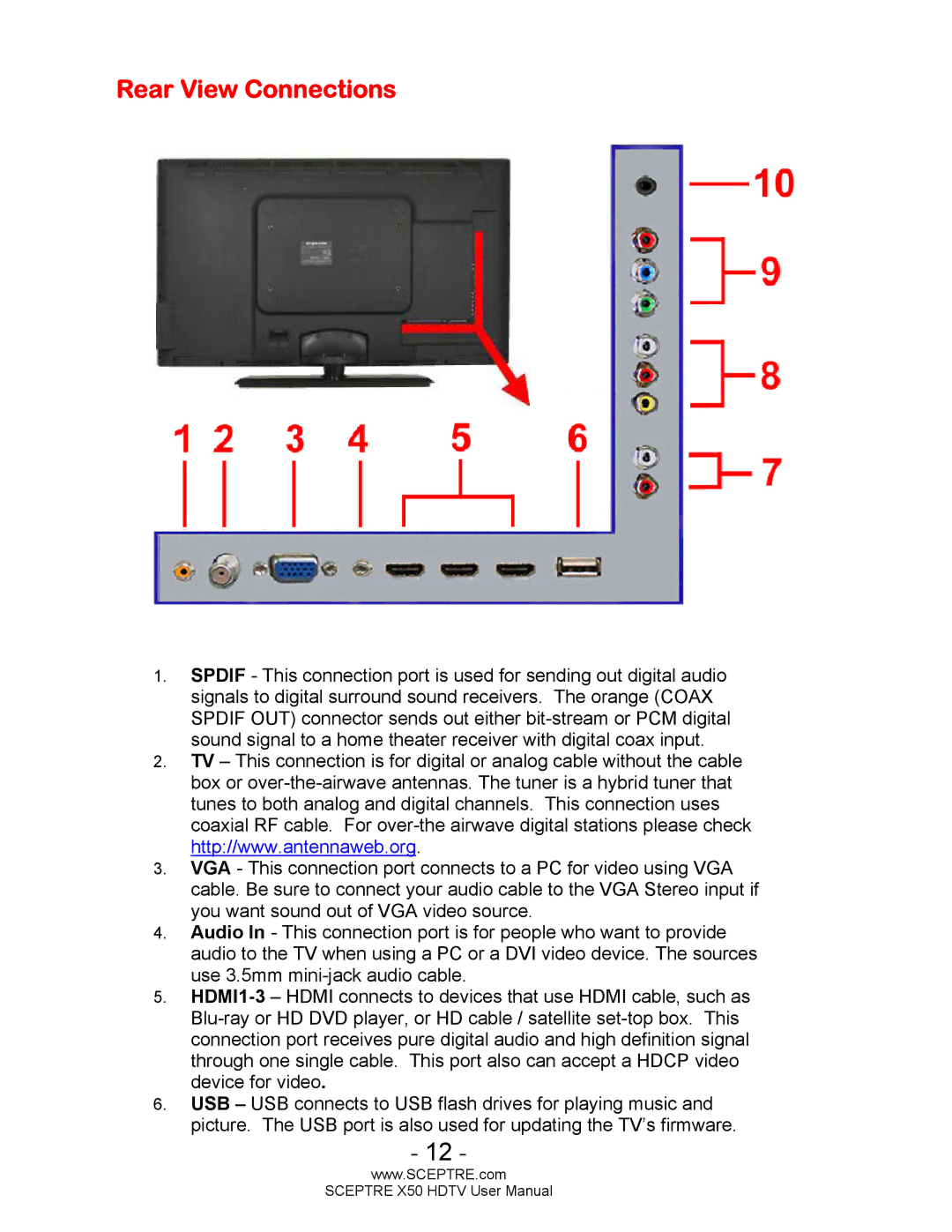 Sceptre Technologies X50 user manual Rear View Connections 