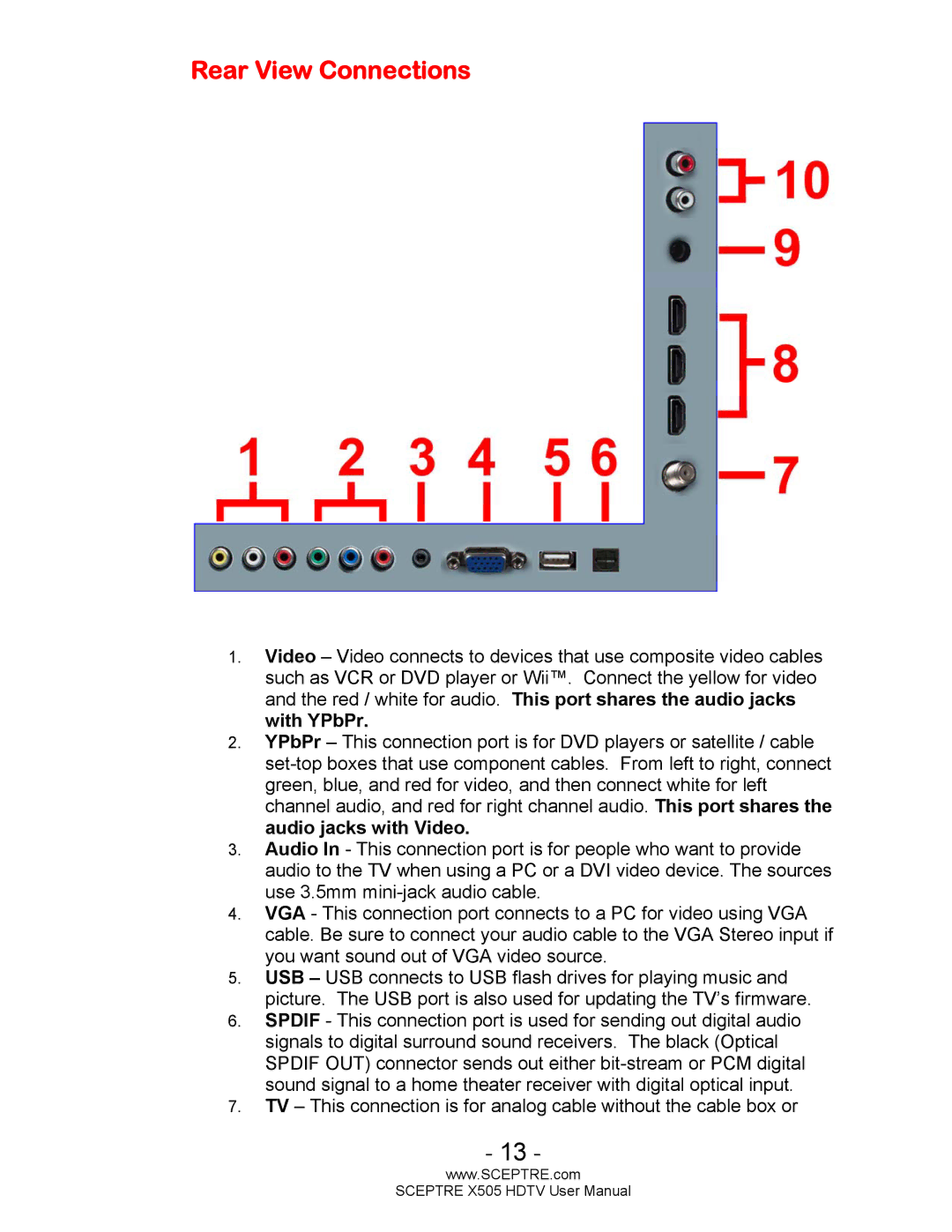 Sceptre Technologies X505 user manual Rear View Connections 