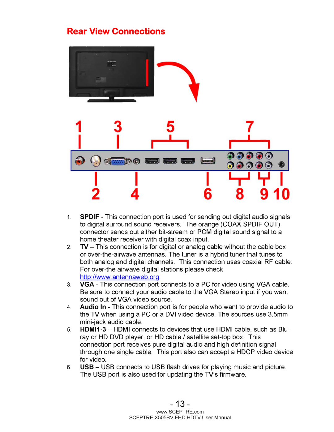 Sceptre Technologies X505BV-FHD user manual Rear View Connections 