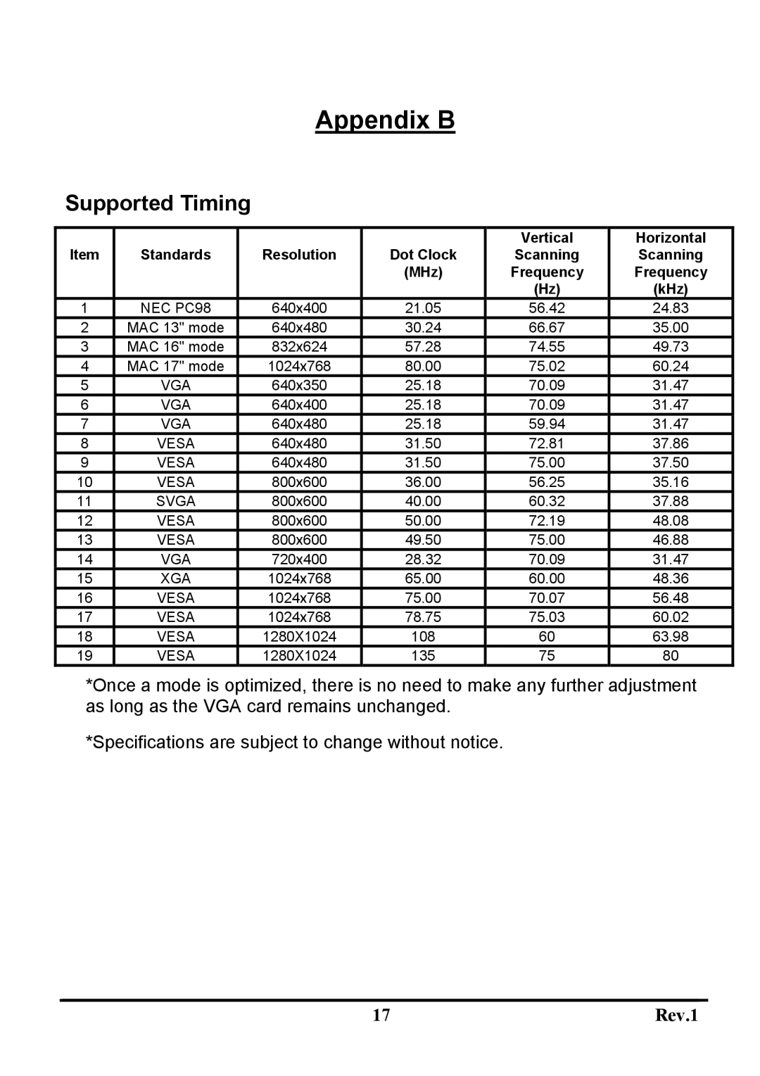 Sceptre Technologies X7S-NagaV user manual Appendix B, Supported Timing 