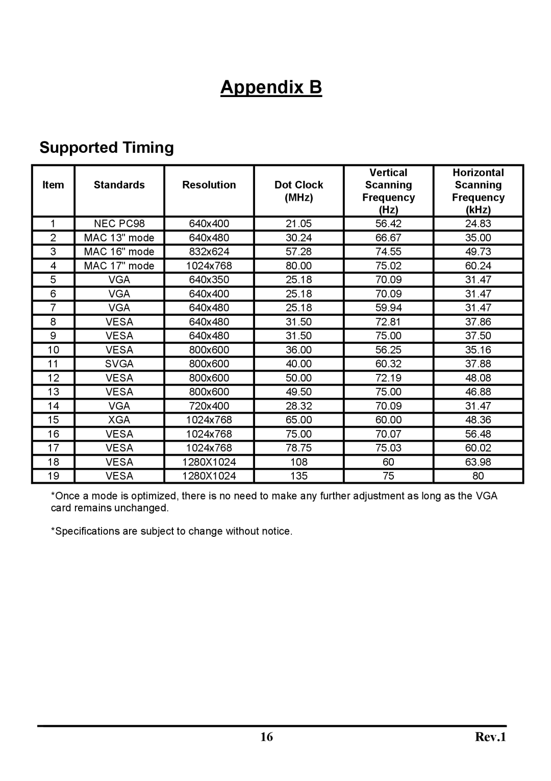 Sceptre Technologies X9C-NagaV user manual Appendix B, Supported Timing 