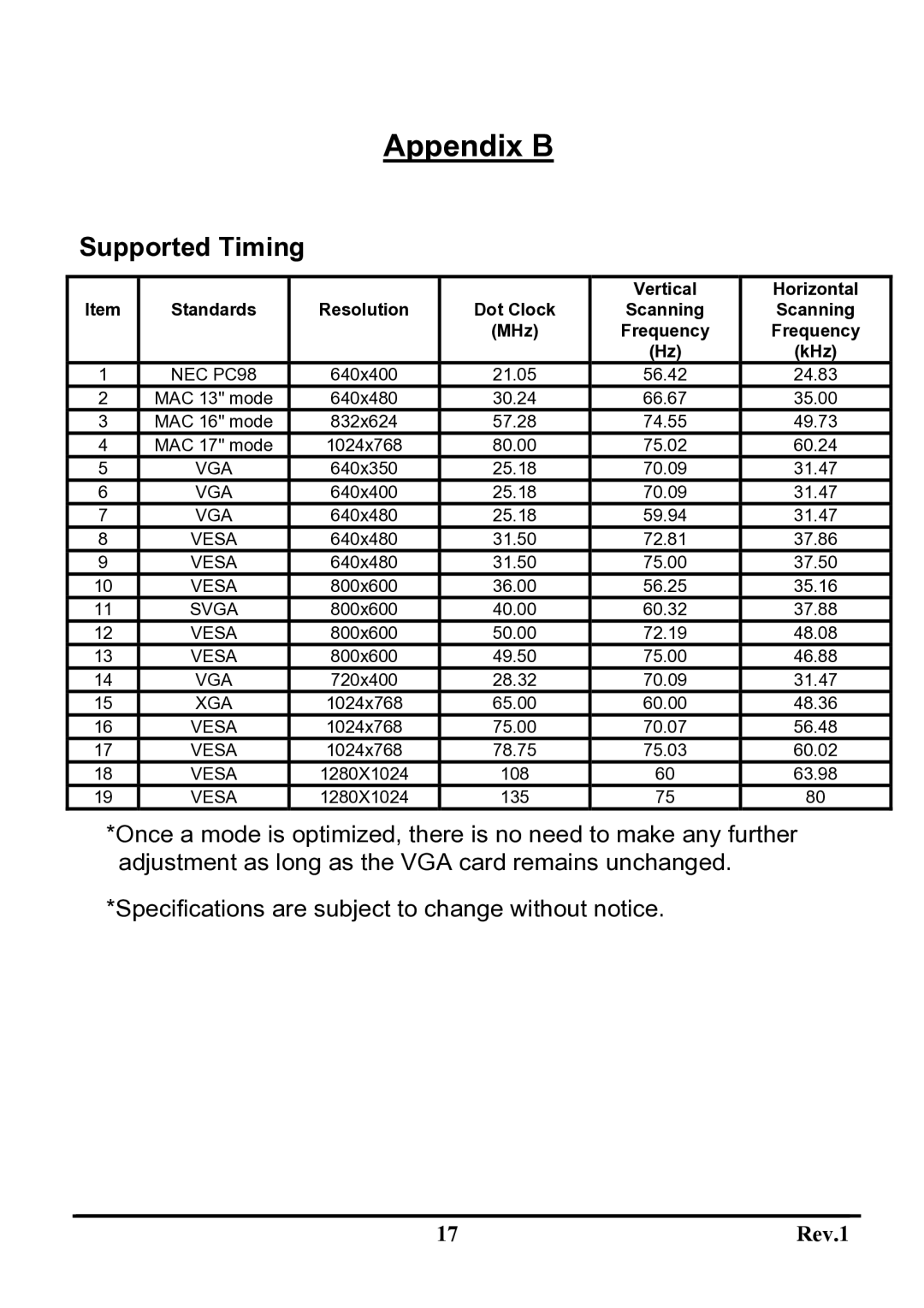 Sceptre Technologies X9S-NagaV user manual Appendix B, Supported Timing 