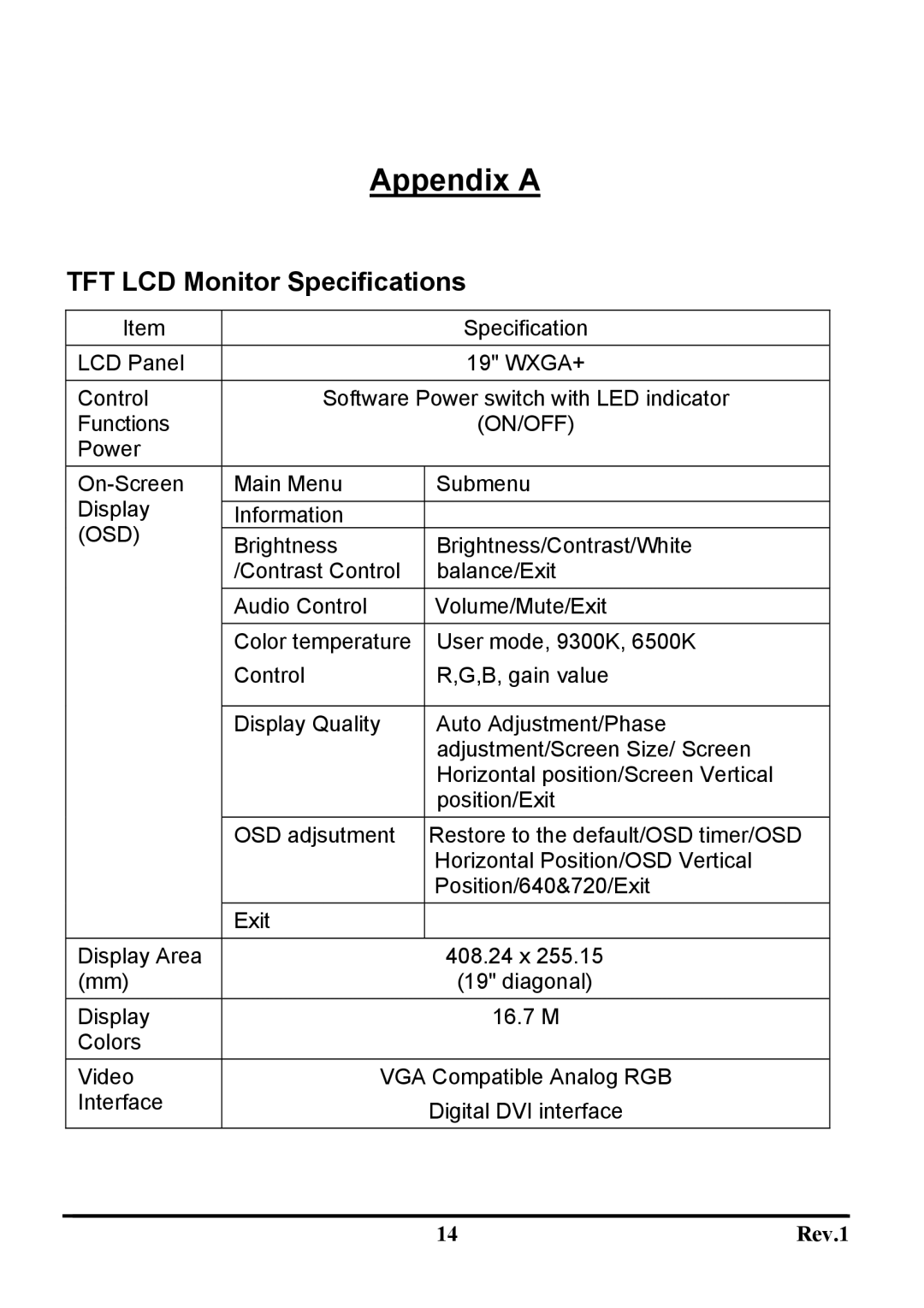 Sceptre Technologies X9WG-NagaV, X9WS-NagaV user manual Appendix a, TFT LCD Monitor Specifications 