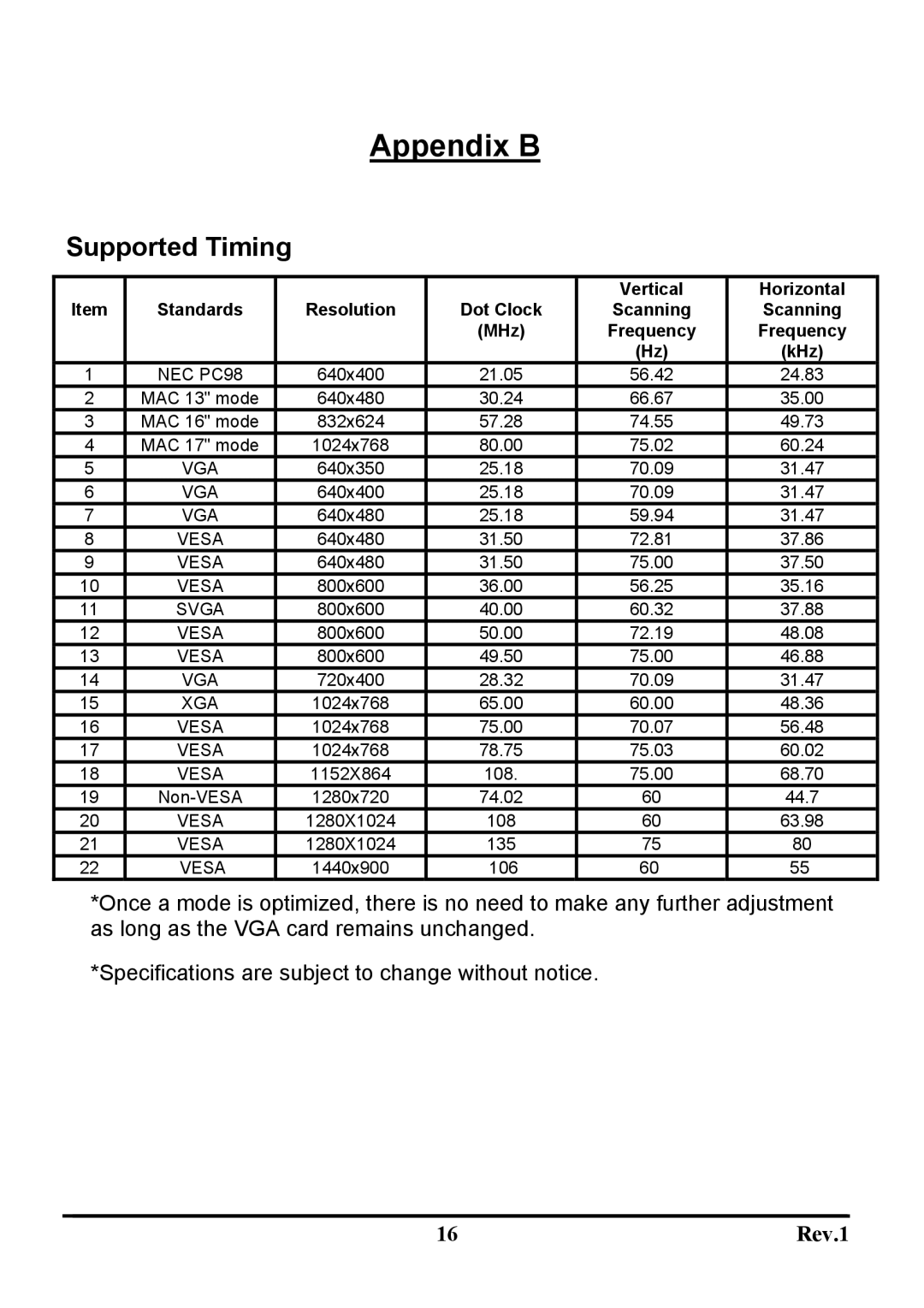 Sceptre Technologies X9WG-NagaV, X9WS-NagaV user manual Appendix B, Supported Timing 