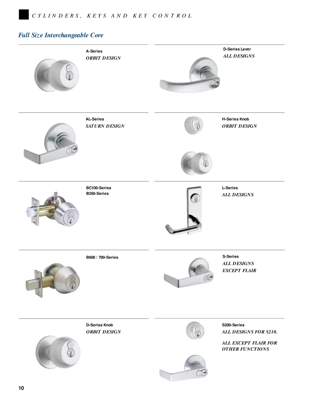 Schlage CYLINDERS, KEYS AND KEY CONTROL manual Full Size Interchangeable Core 