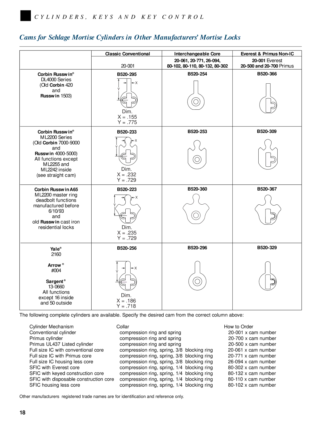 Schlage CYLINDERS, KEYS AND KEY CONTROL manual All functions except, All functions Dim 