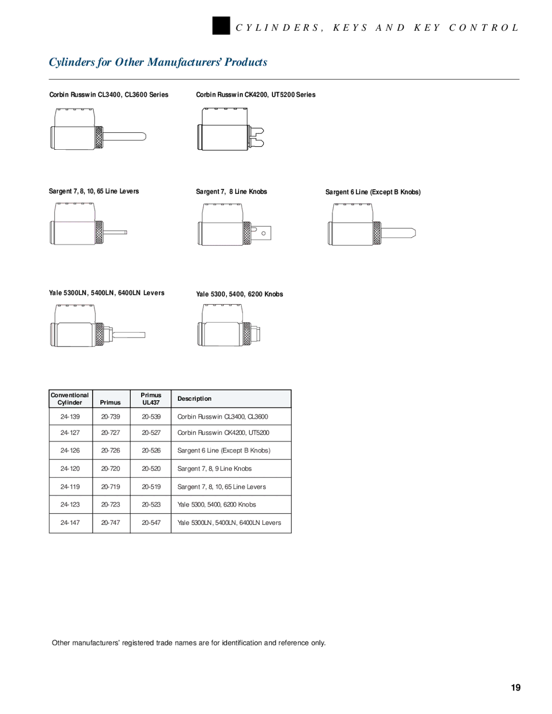 Schlage KEYS AND KEY CONTROL, CYLINDERS Cylinders for Other Manufacturers’ Products, Yale 5300LN, 5400LN, 6400LN Levers 