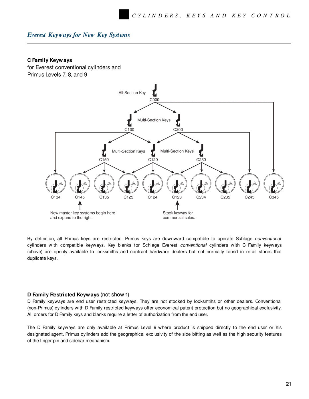 Schlage KEYS AND KEY CONTROL Everest Keyways for New Key Systems, Family Keyways, Family Restricted Keyways not shown 