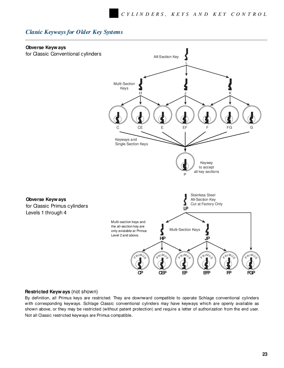Schlage KEYS AND KEY CONTROL manual Classic Keyways for Older Key Systems, Obverse Keyways, Restricted Keyways not shown 