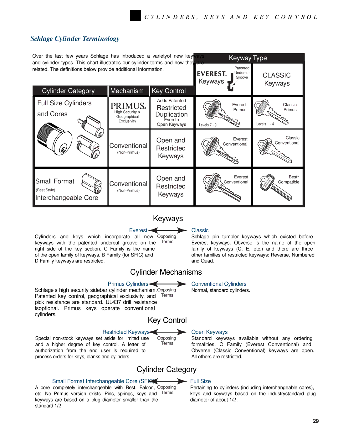 Schlage KEYS AND KEY CONTROL, CYLINDERS manual Schlage Cylinder Terminology, Cylinder Category 