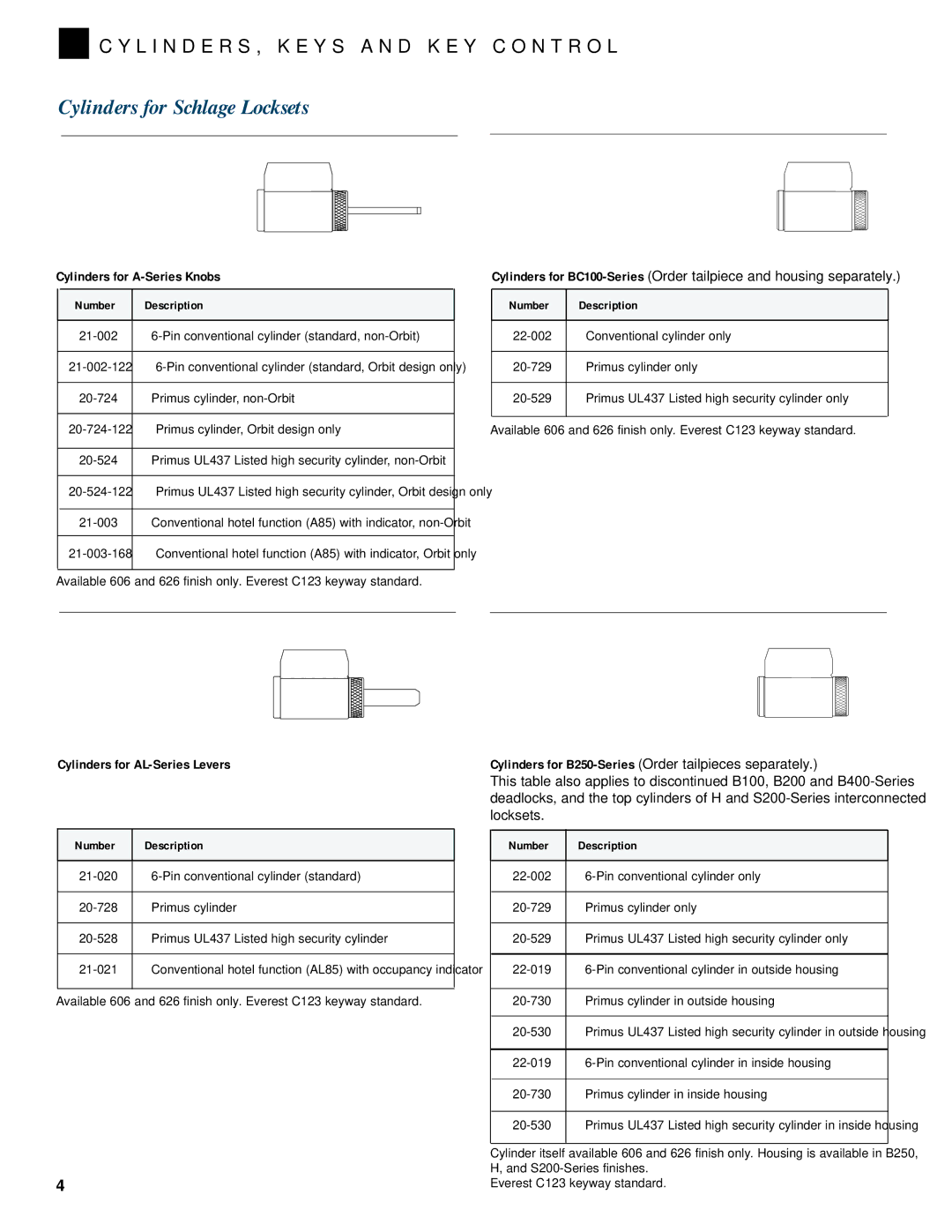 Schlage CYLINDERS manual Cylinders for Schlage Locksets, Cylinders for A-Series Knobs, Cylinders for AL-Series Levers 