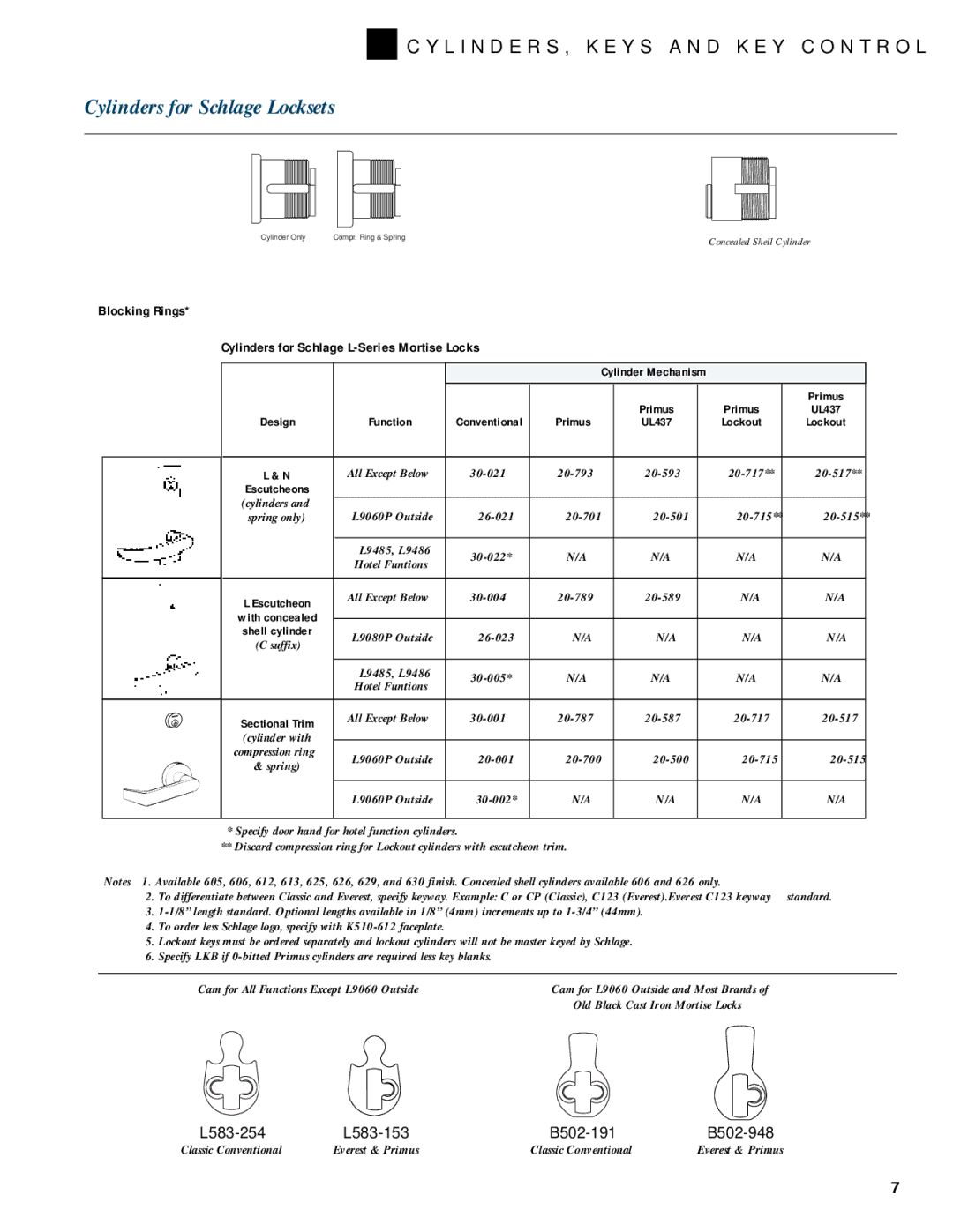 Schlage KEYS AND KEY CONTROL manual Blocking Rings Cylinders for Schlage L-Series Mortise Locks, Escutcheon, Sectional Trim 