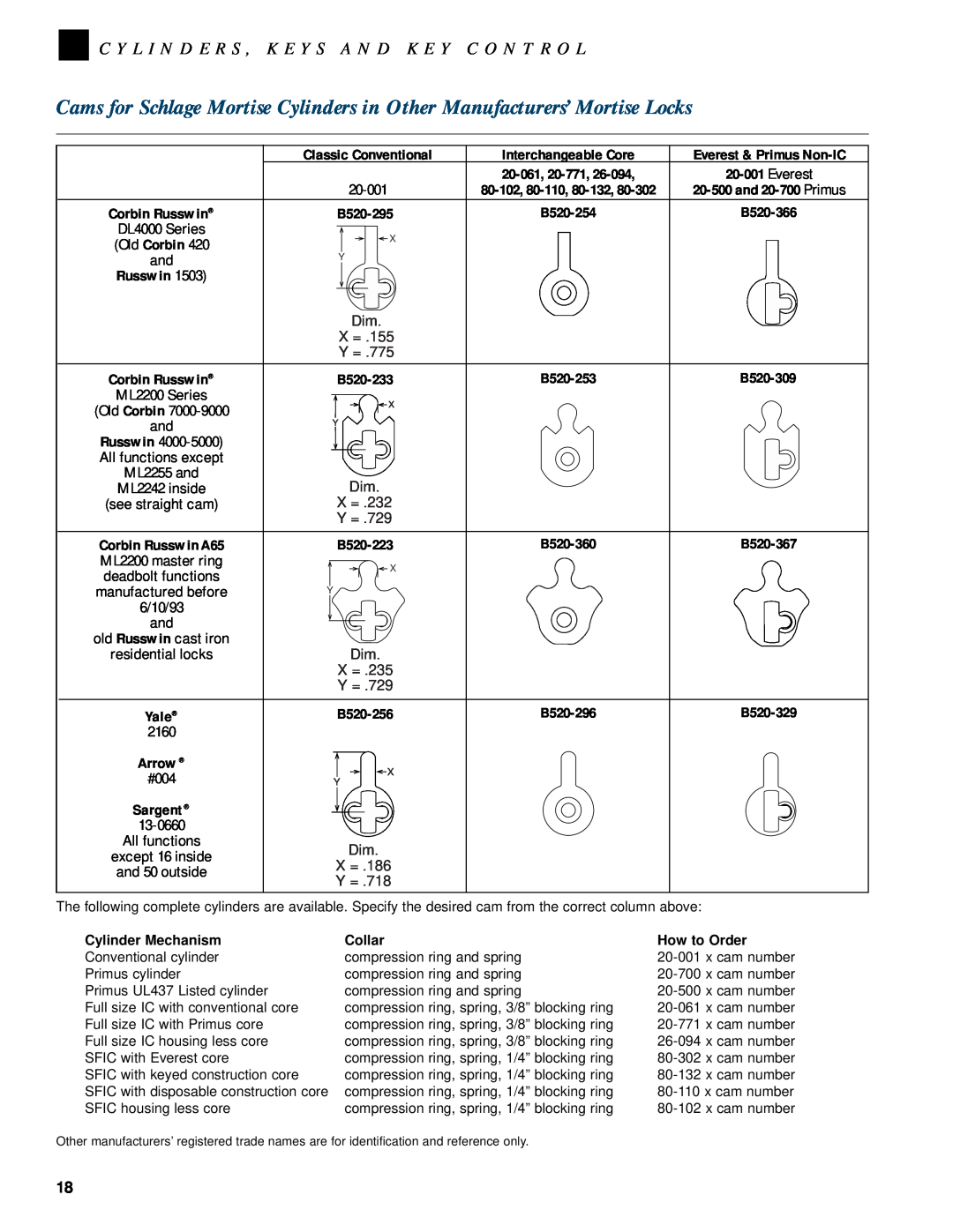 Schlage CYLINDERS manual Interchangeable Core, 20-061, All functions except, Yale, Cylinder Mechanism, Collar, How to Order 