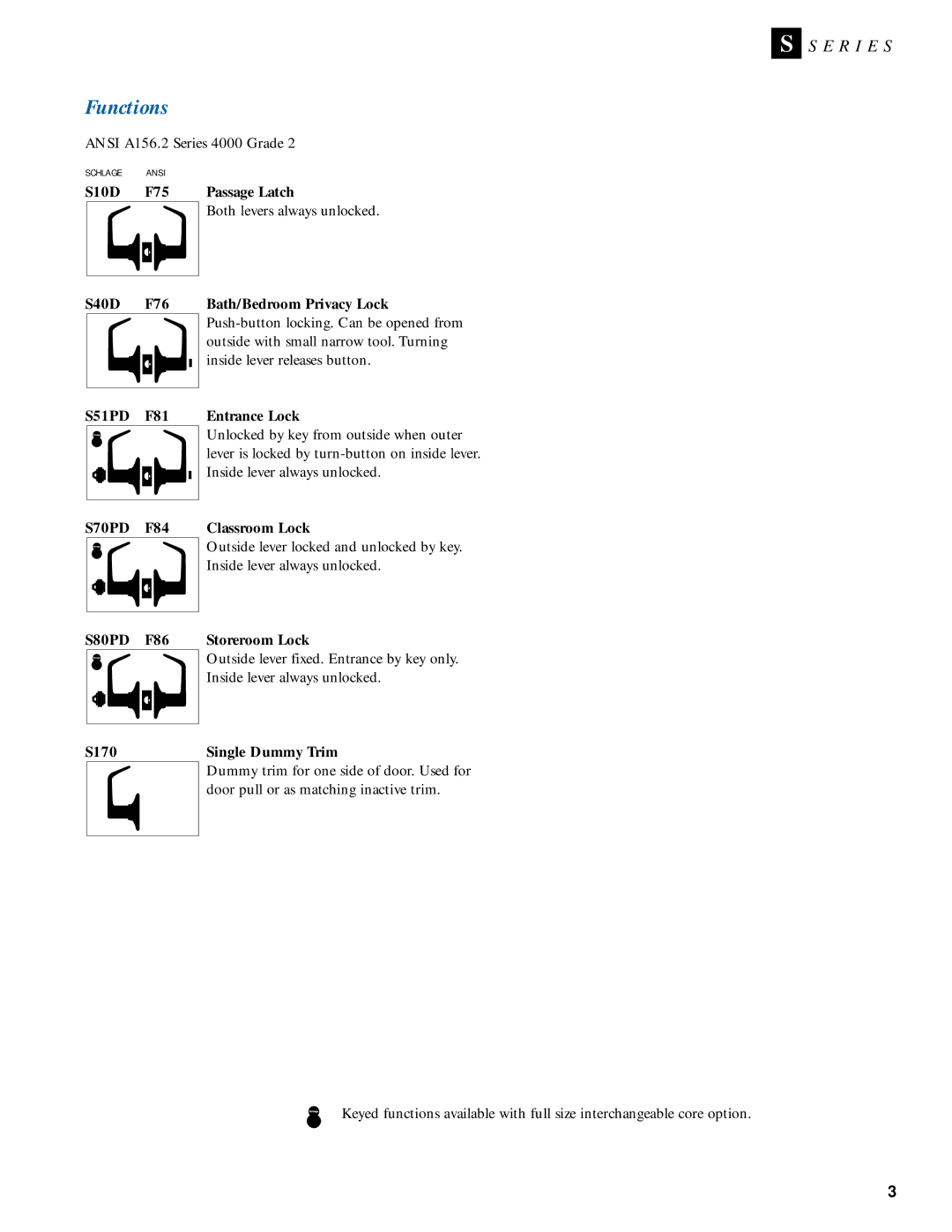 Schlage Door Locks manual Functions 