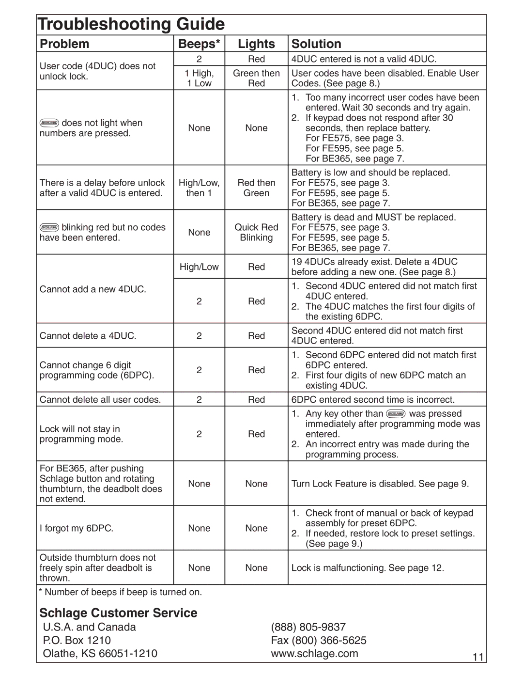 Schlage BE365, FE595, FE575 manual Troubleshooting Guide, Problem Beeps Lights Solution, Schlage Customer Service 