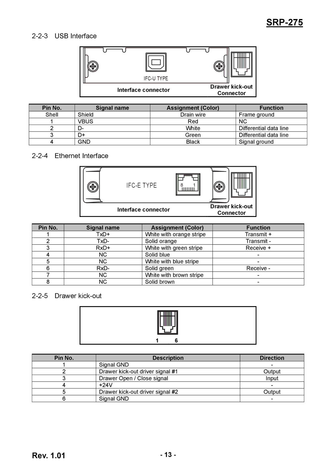 Schlage SRP-275 user manual USB Interface, Ethernet Interface, Drawer kick-out, Pin No Description Direction 