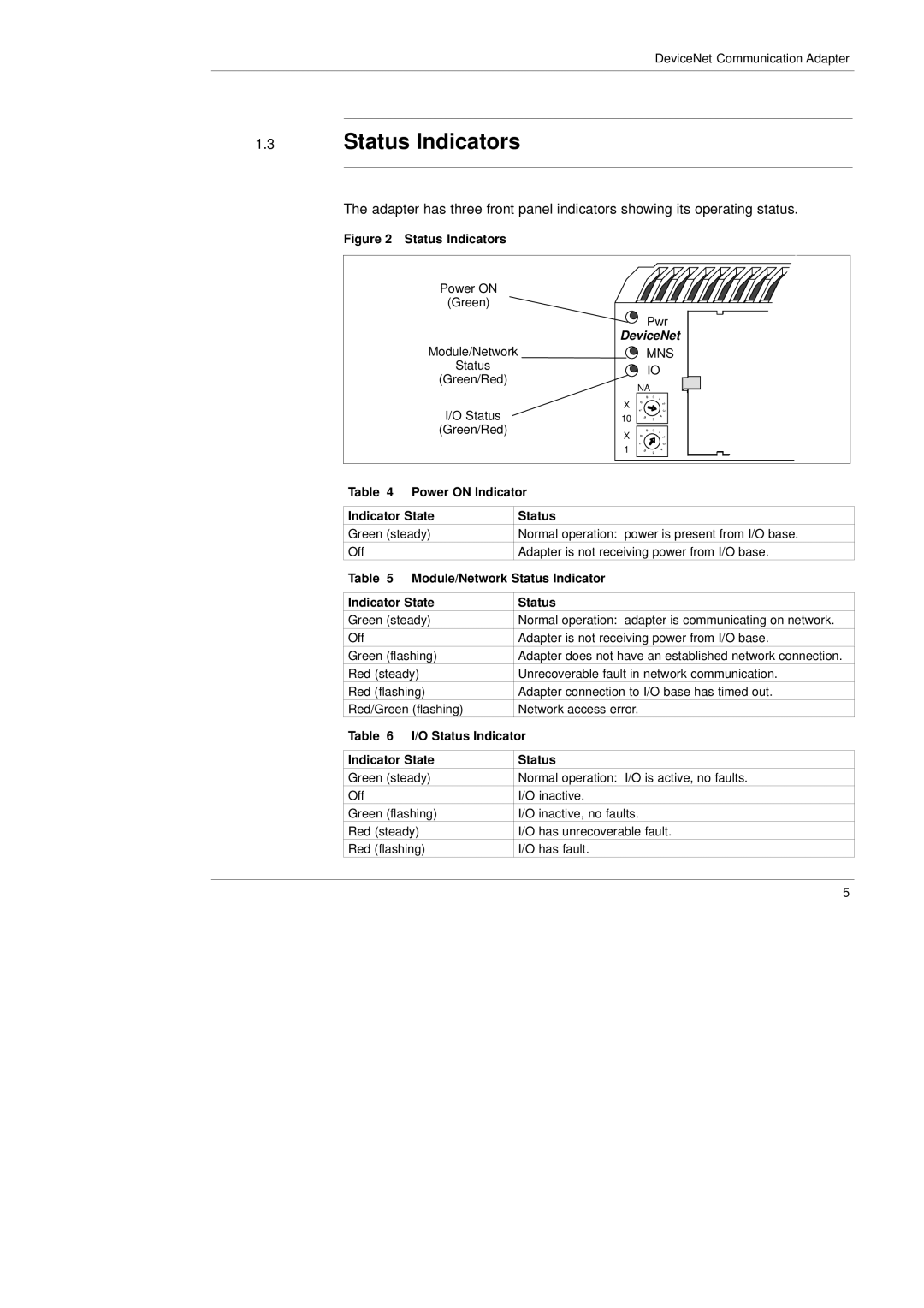 Schneider Electric 170 LNT 710 00 manual Status Indicators, Indicator State Status 