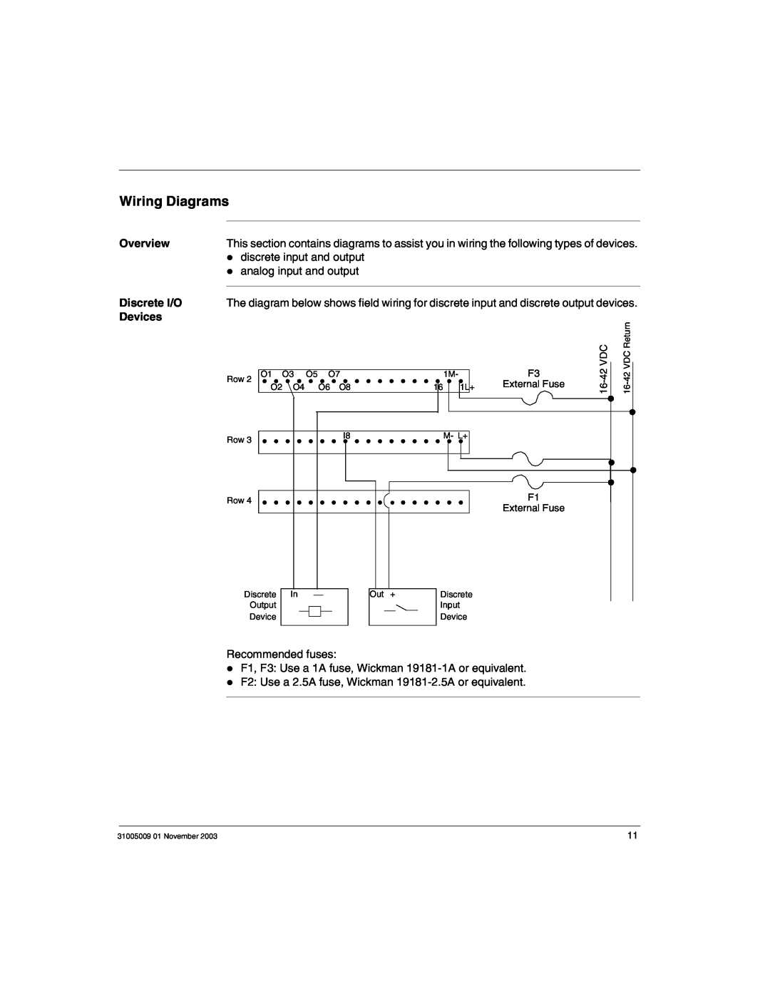 Schneider Electric 170AMM11030 Wiring Diagrams, discrete input and output analog input and output, Discrete I/O, Devices 