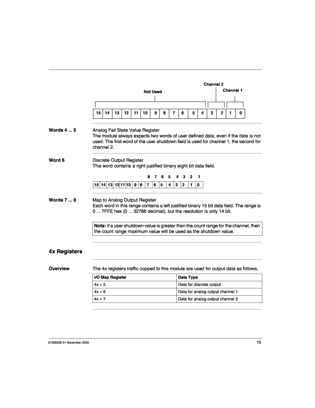 Schneider Electric 170AMM11030 manual 4x Registers, Words 4, channel, Discrete Output Register, Overview 