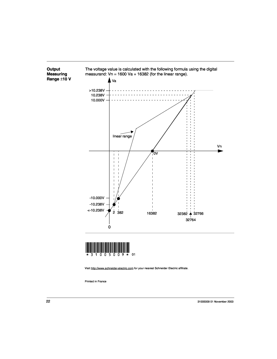Schneider Electric 170AMM11030 manual Output Measuring Range ±10, 31005009 
