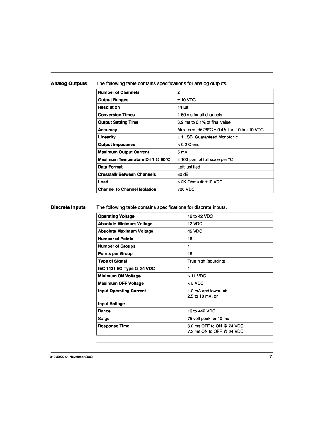 Schneider Electric 170AMM11030 manual Number of Channels 