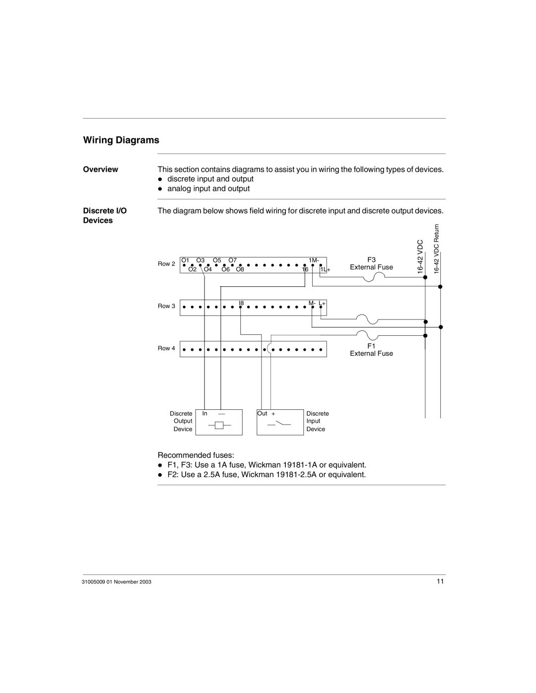 Schneider Electric 170AMM11030 Wiring Diagrams, Discrete input and output analog input and output, Discrete I/O, Devices 