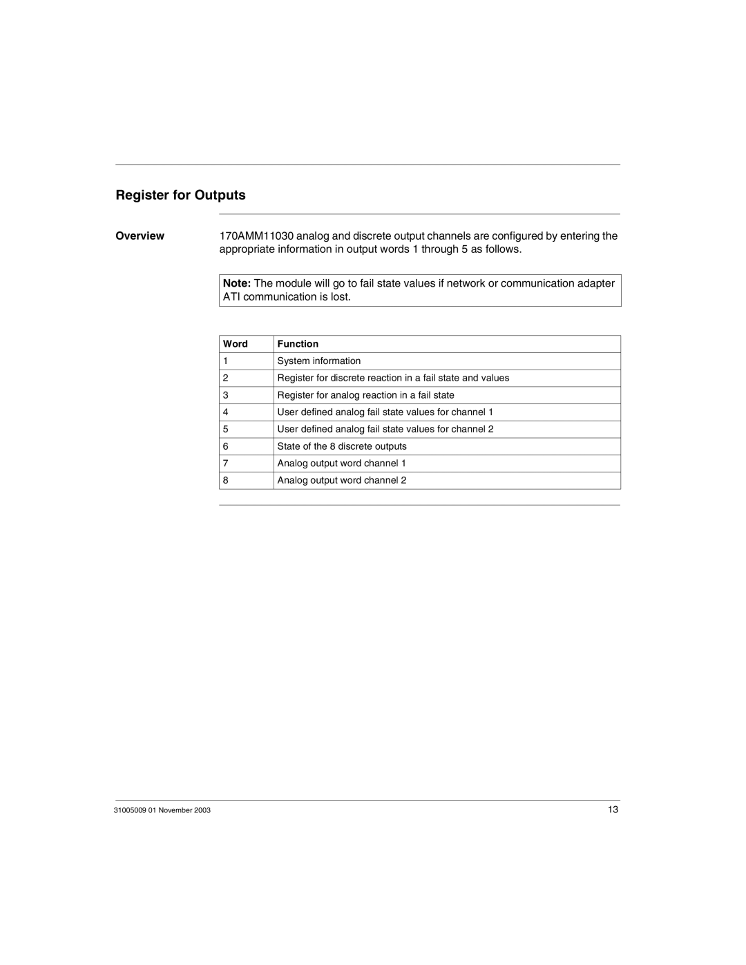 Schneider Electric 170AMM11030 manual Register for Outputs, Word Function 