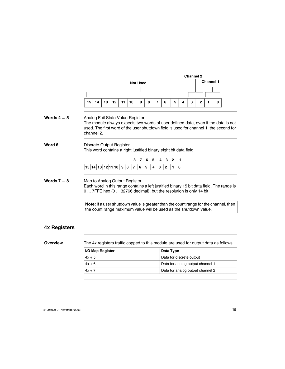 Schneider Electric 170AMM11030 manual 4x Registers, Words 4 