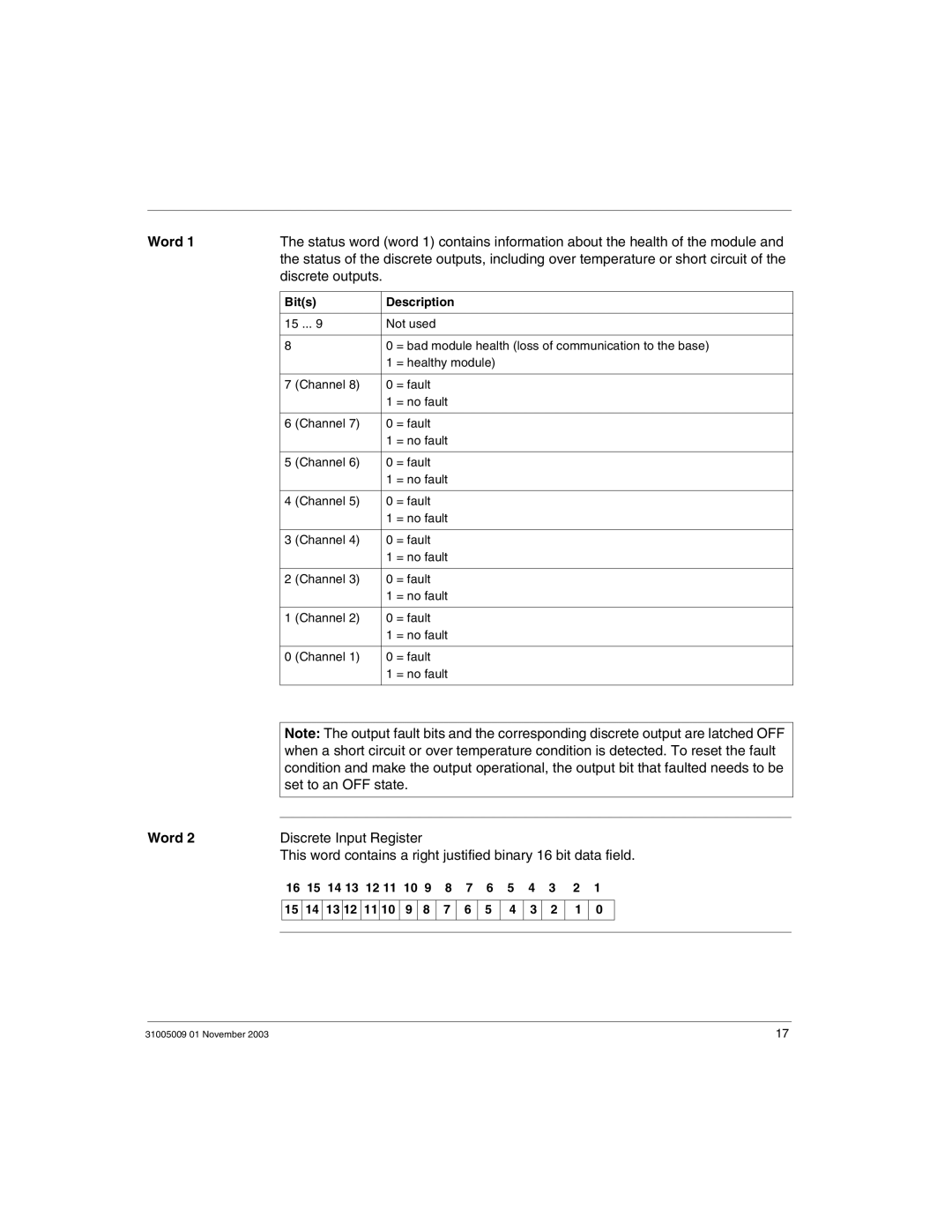 Schneider Electric 170AMM11030 manual Set to an OFF state, Discrete Input Register, Bits Description 