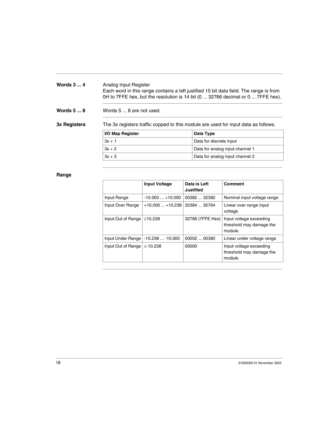 Schneider Electric 170AMM11030 manual Words 3, Analog Input Register, Words 5 .. are not used, 3x Registers 