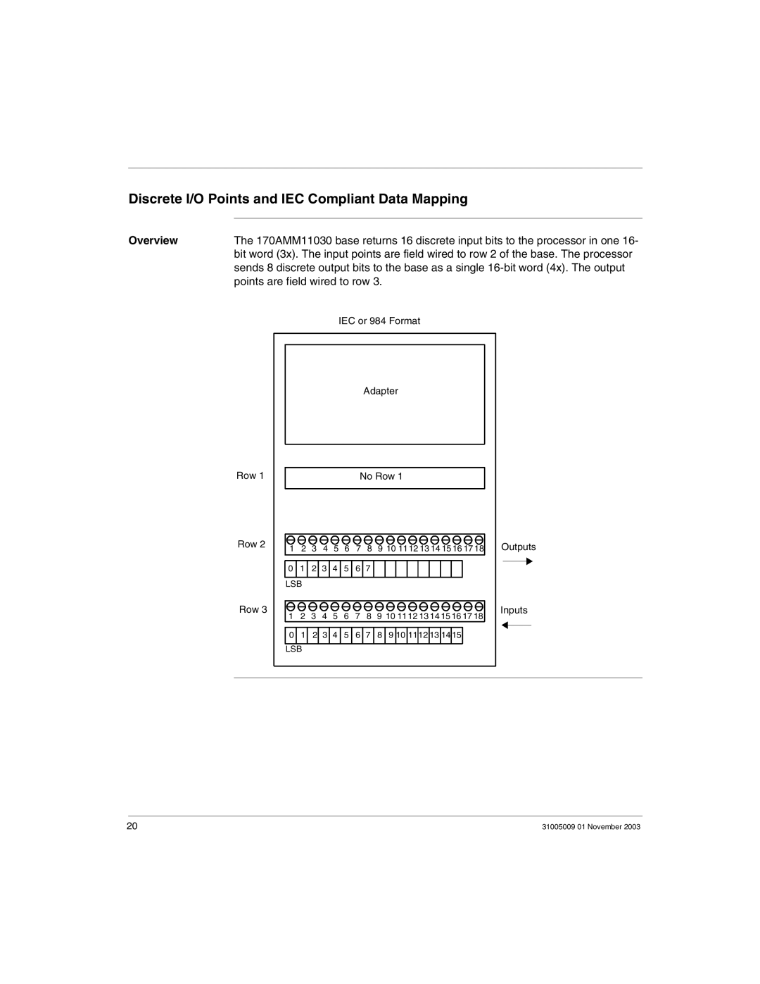 Schneider Electric 170AMM11030 manual Discrete I/O Points and IEC Compliant Data Mapping, Points are field wired to row 