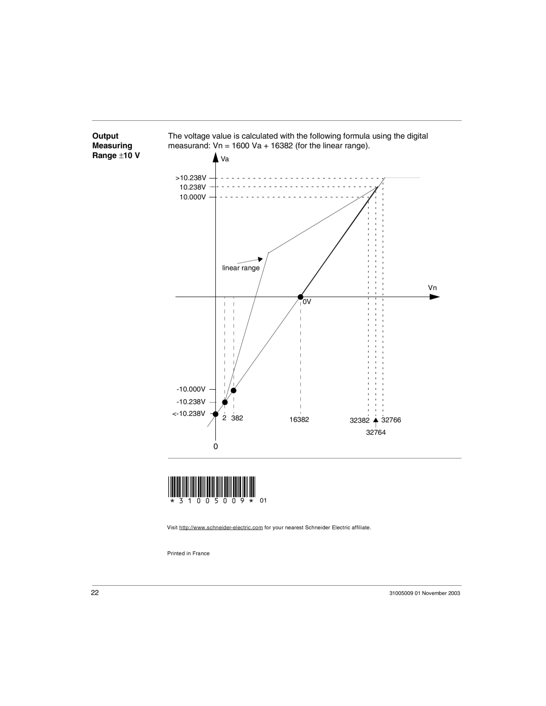 Schneider Electric 170AMM11030 manual Output Measuring Range ±10 