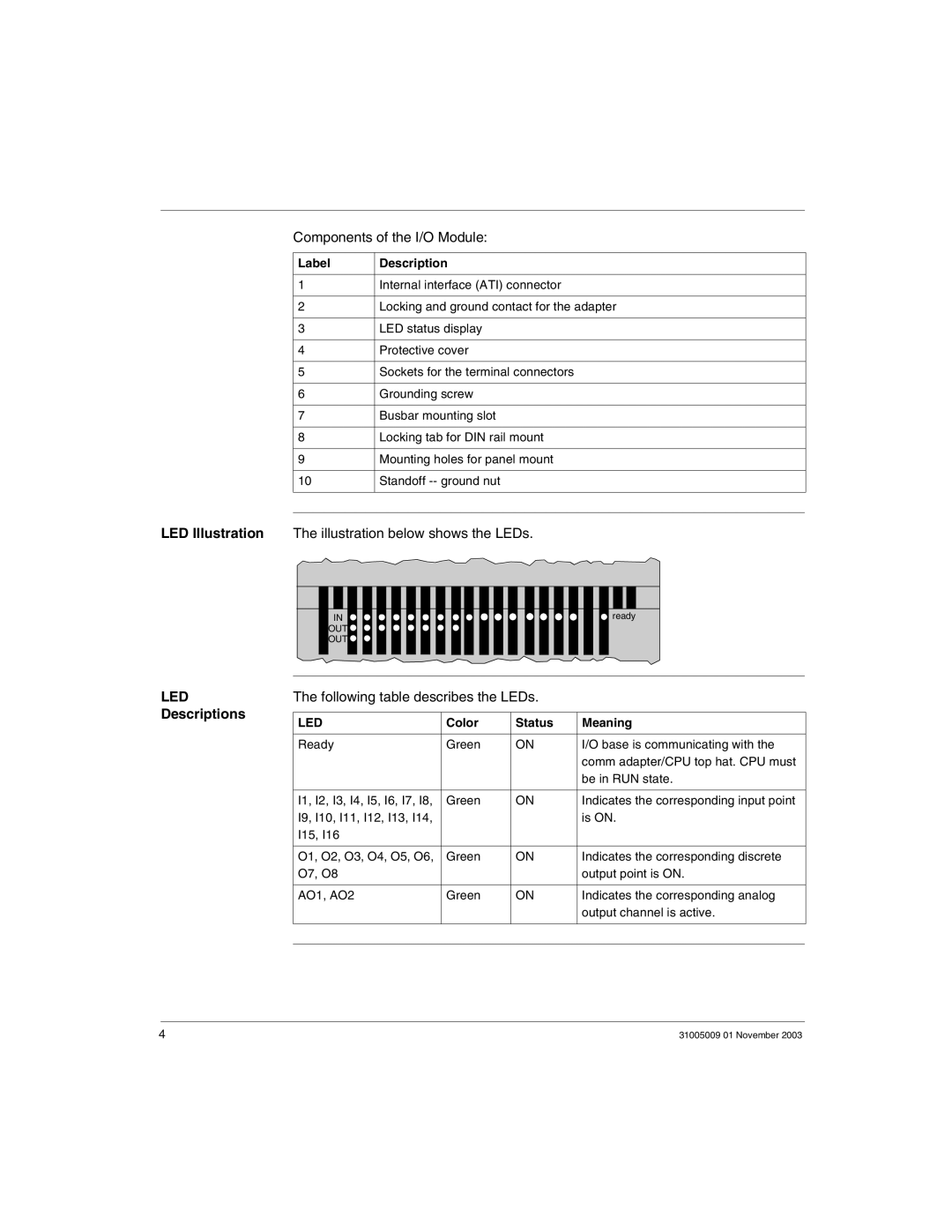 Schneider Electric 170AMM11030 manual Components of the I/O Module, LED Illustration The illustration below shows the LEDs 