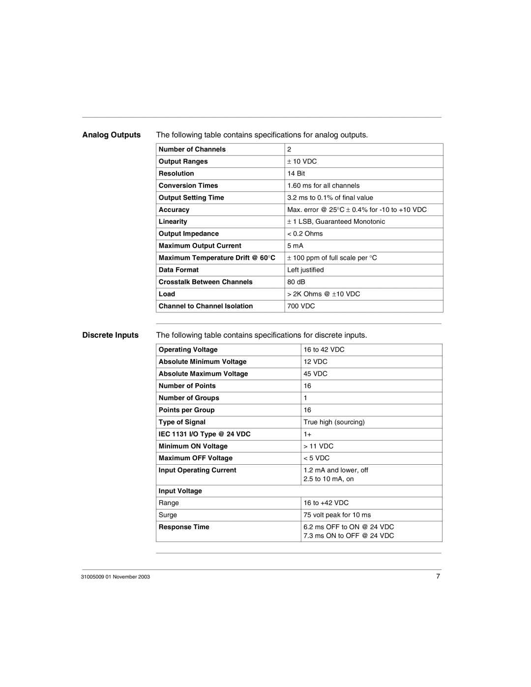 Schneider Electric 170AMM11030 manual Number of Channels Output Ranges 