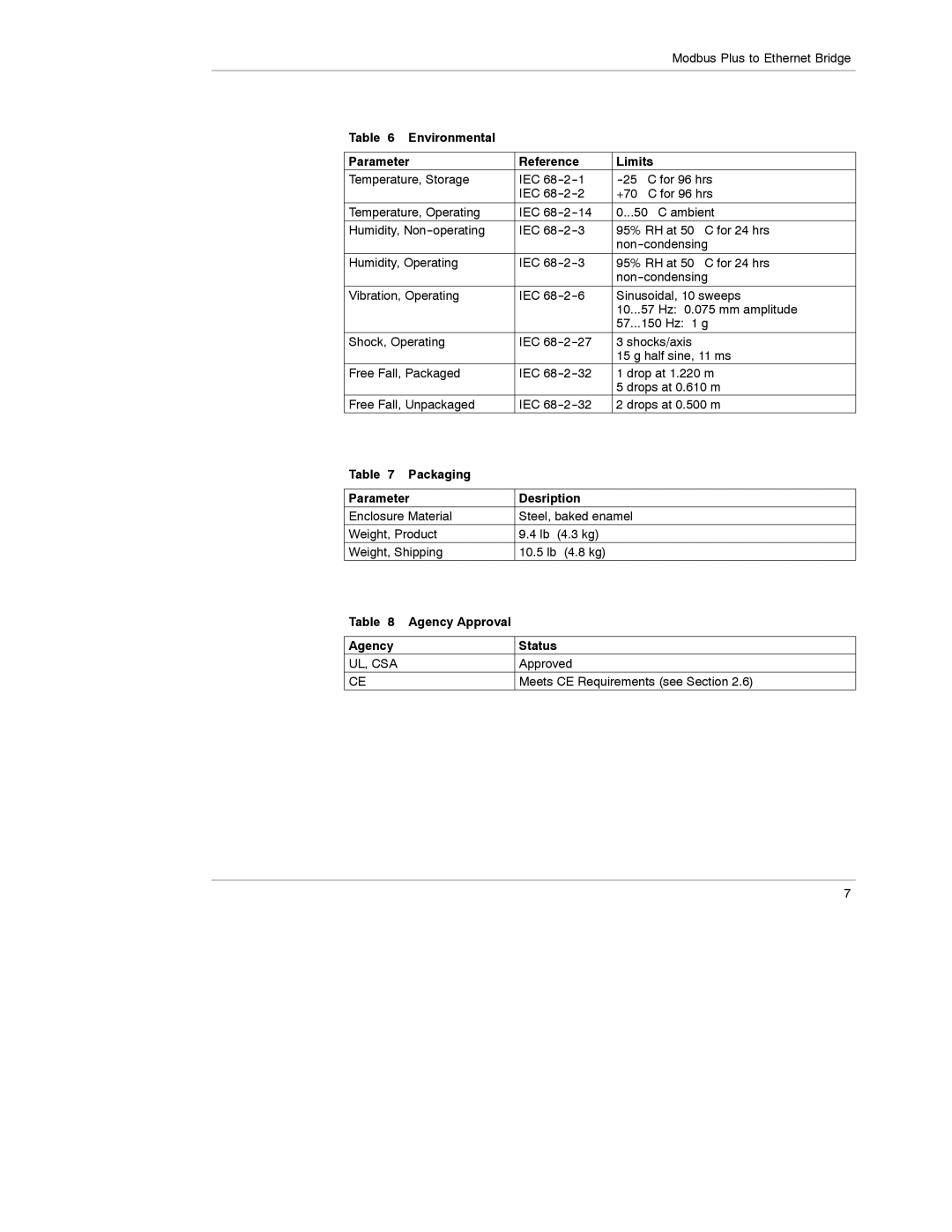 Schneider Electric 174 CEV manual Agency Status 