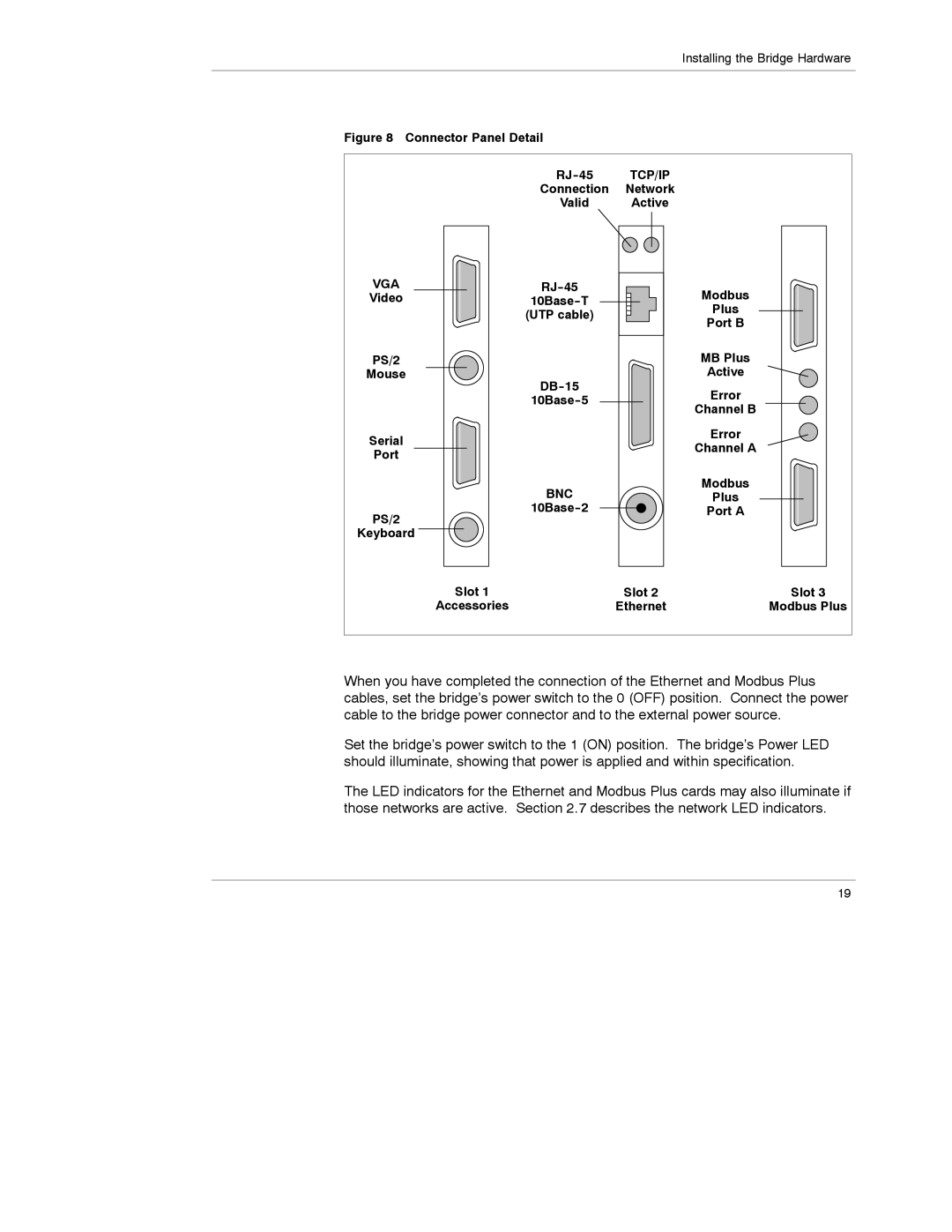 Schneider Electric 174 CEV manual Bnc 