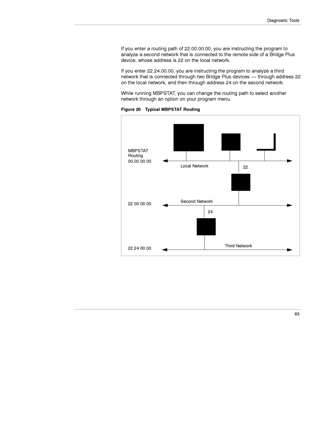 Schneider Electric 174 CEV manual Typical Mbpstat Routing 