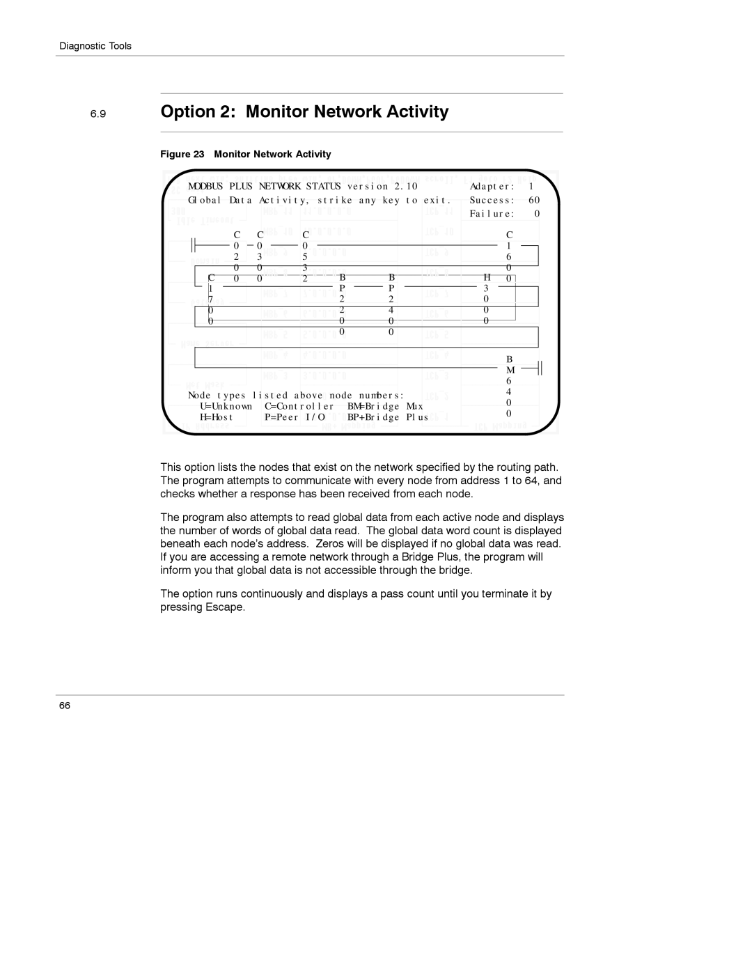 Schneider Electric 174 CEV manual Option 2 Monitor Network Activity 