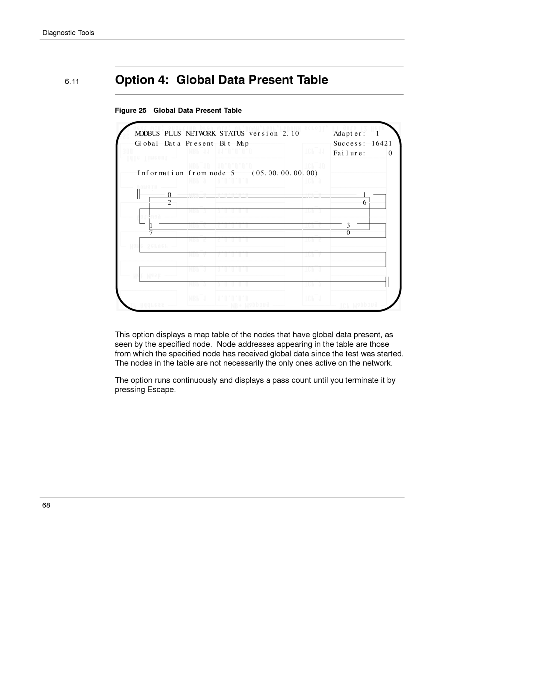 Schneider Electric 174 CEV manual Option 4 Global Data Present Table 