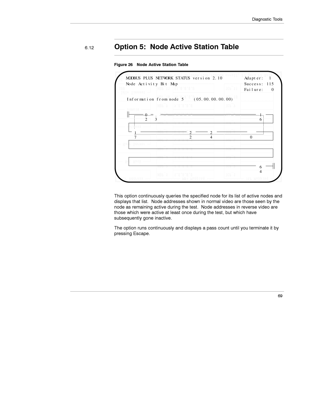 Schneider Electric 174 CEV manual Option 5 Node Active Station Table 