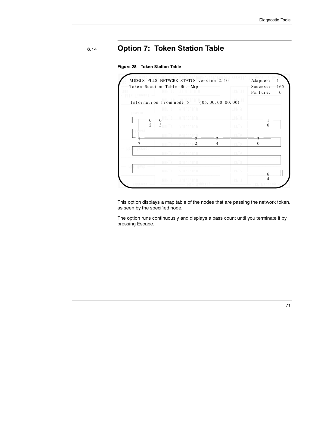 Schneider Electric 174 CEV manual Option 7 Token Station Table 