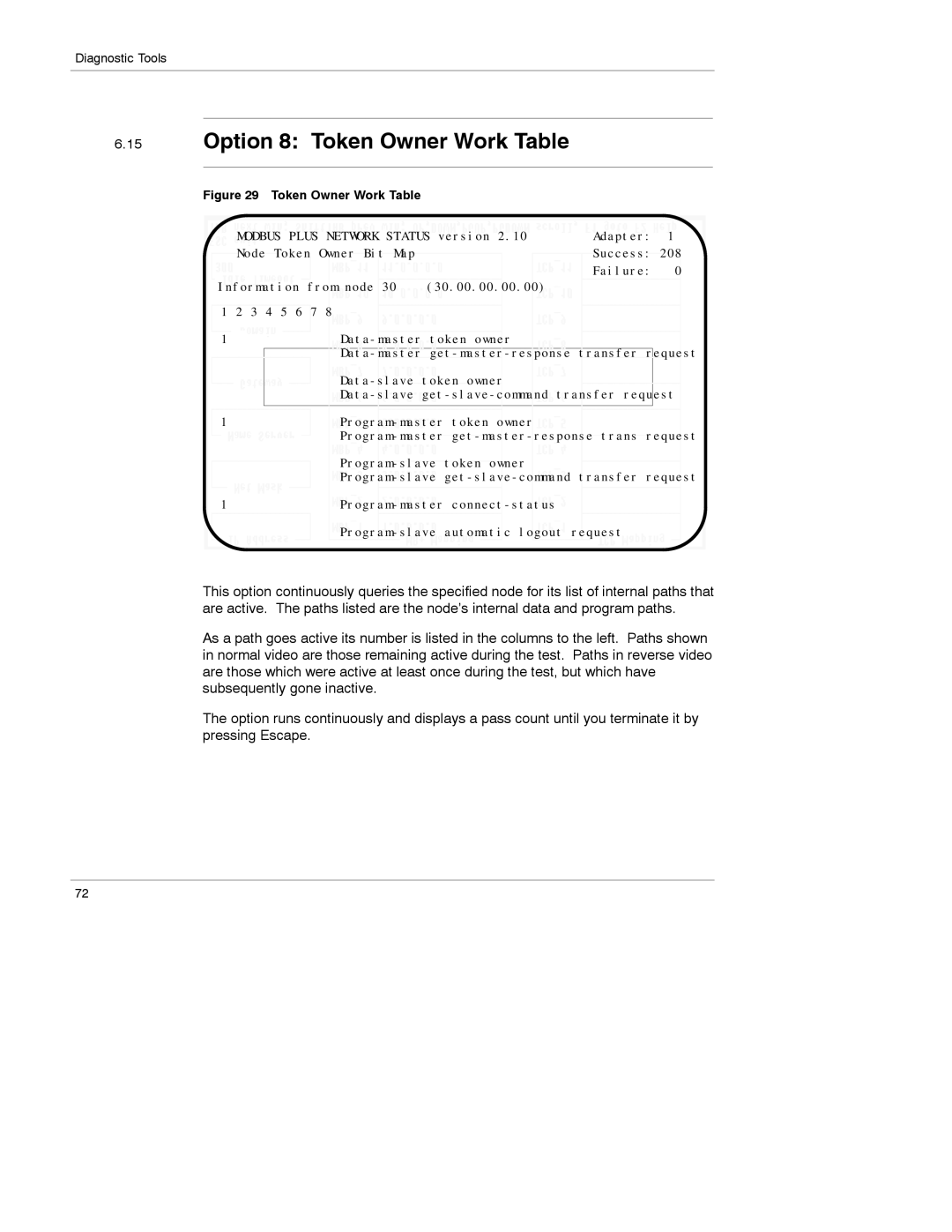 Schneider Electric 174 CEV manual Option 8 Token Owner Work Table 