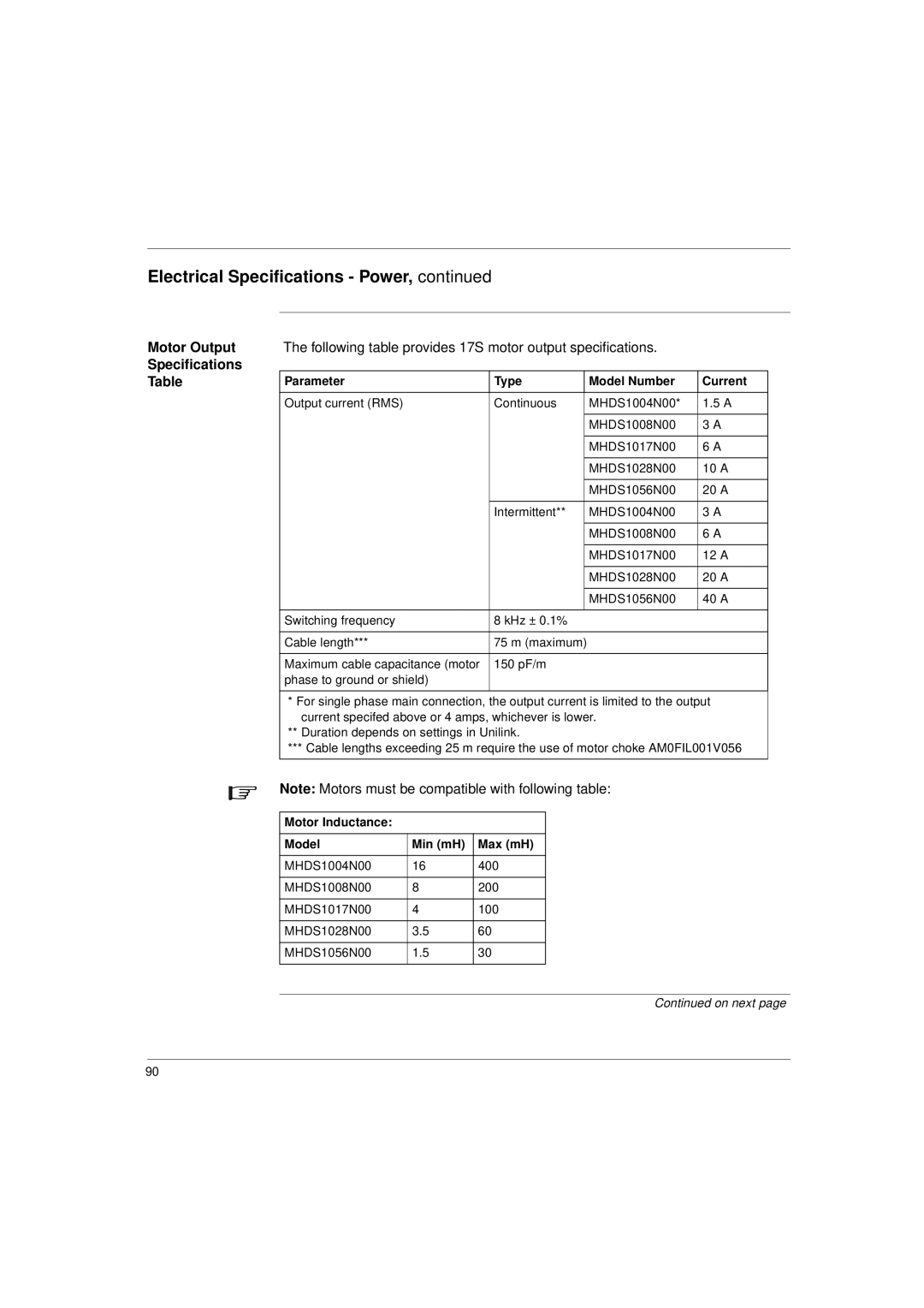 Schneider Electric 17S Series manual Motor Output, Following table provides 17S motor output specifications 