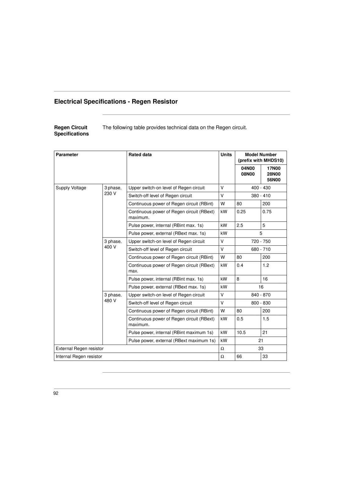 Schneider Electric 17S Series manual Electrical Specifications Regen Resistor 